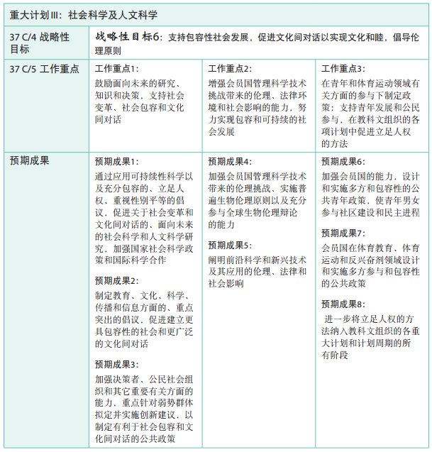 37 C/5 批準本 –《計劃與預算》
