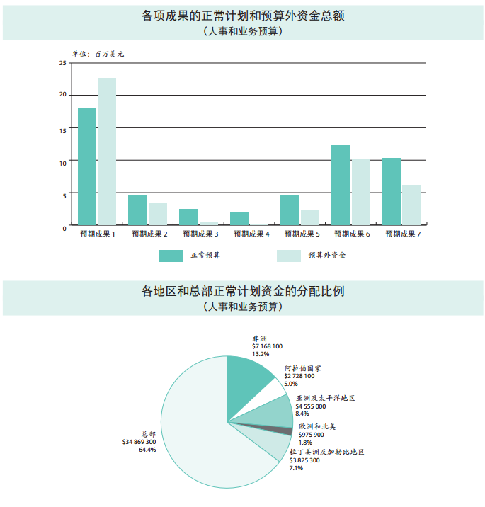 37 C/5 批準(zhǔn)本 –《計(jì)劃與預(yù)算》