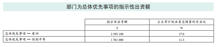 37 C/5 批準(zhǔn)本 –《計(jì)劃與預(yù)算》