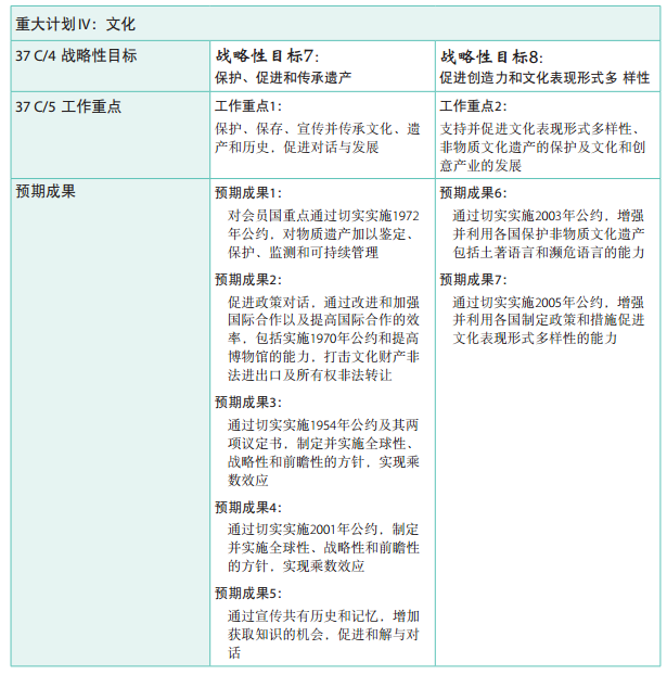 37 C/5 批準(zhǔn)本 –《計(jì)劃與預(yù)算》