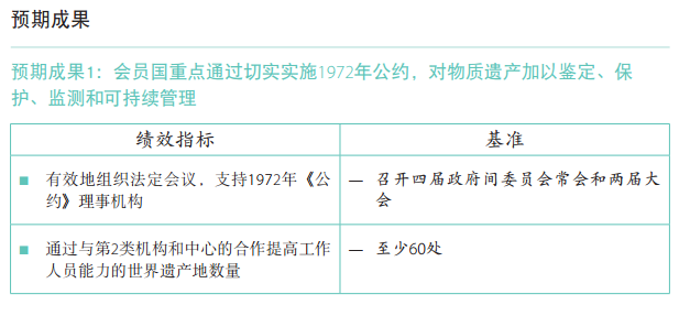 37 C/5 批準本 –《計劃與預(yù)算》