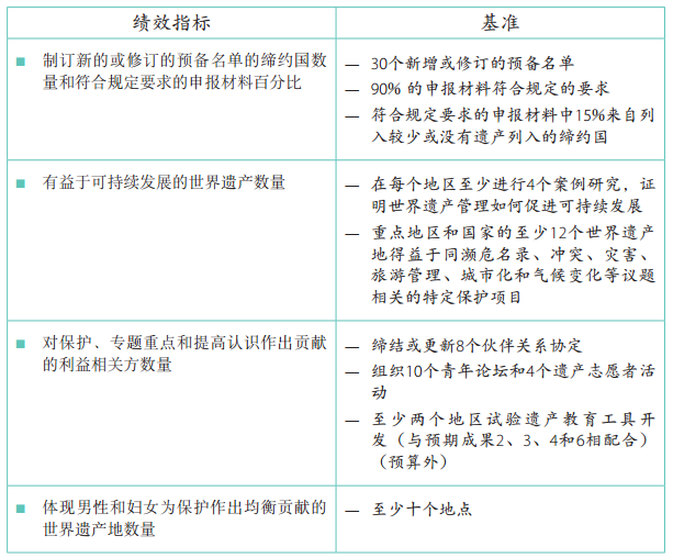 37 C/5 批準本 –《計劃與預(yù)算》