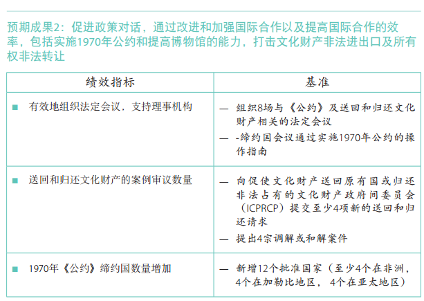37 C/5 批準本 –《計劃與預(yù)算》