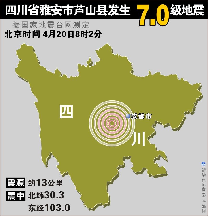 四川雅安發(fā)生7．0級地震