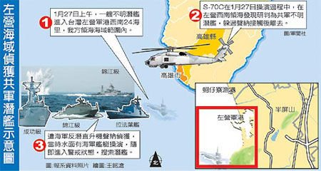 臺(tái)媒稱大陸潛艇入臺(tái)軍操演海域 躲過搜索離開