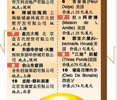 中國(guó)第一豪宅單套5400萬(wàn) 物業(yè)費(fèi)每平米百元