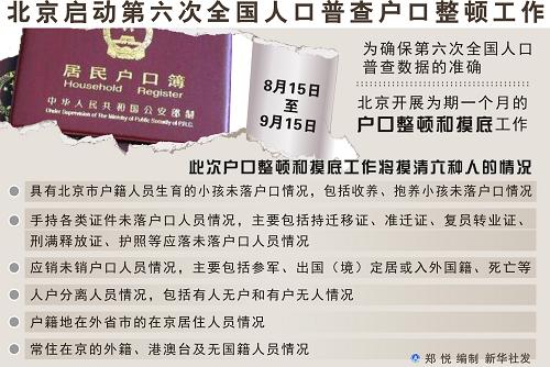 北京人口普查開始摸底 個(gè)別不法分子冒充調(diào)查員入戶
