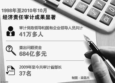 我國(guó)經(jīng)濟(jì)責(zé)任審計(jì)對(duì)象擴(kuò)展至省部級(jí)干部