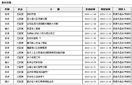 最敬業(yè)縣政府網(wǎng)站感動網(wǎng)友 對火星文投訴也回復(fù)