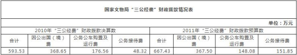 多部門接踵公布“三公”經(jīng)費 公眾期待信息更細