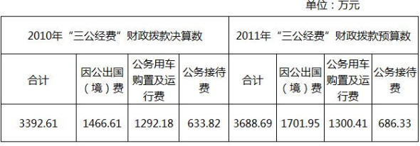 多部門接踵公布“三公”經(jīng)費 公眾期待信息更細