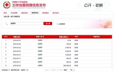 紅十字查詢平臺數(shù)據(jù)雷人 地震前