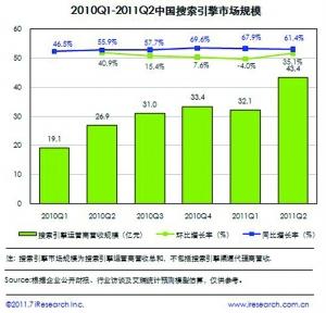 搜索引擎引領(lǐng)中小企業(yè)網(wǎng)絡(luò)營銷市場突圍