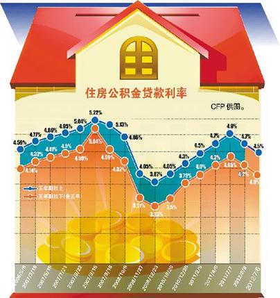 個(gè)人排隊(duì)貸款現(xiàn)象再現(xiàn) 銀行挑客戶瑕疵來(lái)婉拒