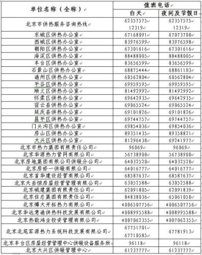 北京今冬居民供熱時(shí)間提前至11月3日24時(shí)(圖)