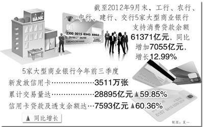 促內(nèi)需消費金融大有可為 消費金融體系正在形成