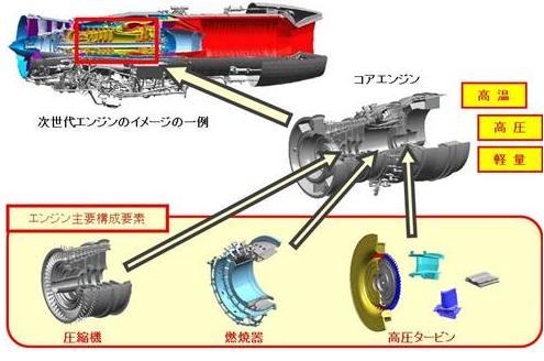 日本研發(fā)先進戰(zhàn)機導彈技術(shù) 欲對抗隱形戰(zhàn)機(圖)