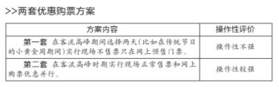 故宮博物院擬推年票制度 淡季或免費開放2天