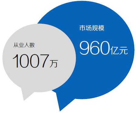 2015微商從業(yè)者達(dá)1007萬，行業(yè)規(guī)范呼之欲出