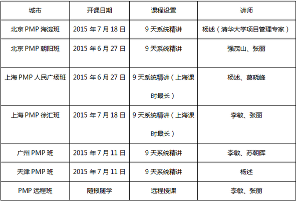 光環(huán)國際PMP認(rèn)證考前培訓(xùn)課程