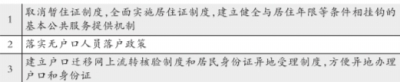 暫住證將徹底退出歷史舞臺(tái)