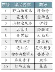 “辣帥哥”鳳爪等食品下架