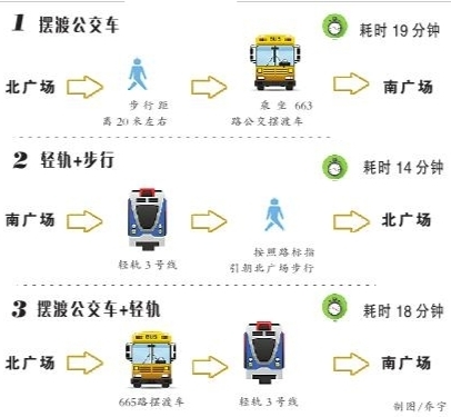 擺渡車、輕軌、步行……在重慶北站南北廣場之間換乘,到底哪種方式更省時省力省心?