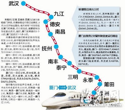 向莆鐵路9月26日起運(yùn)營 福州動(dòng)車可直達(dá)武漢
