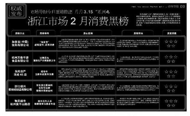 《市場導報》“消費黑榜”出臺，加多寶位居“榜首