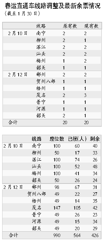 免費(fèi)愛心大巴報(bào)名延長至2月4日