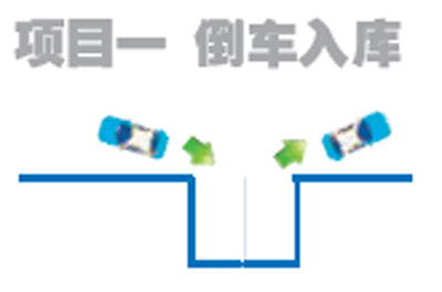 哈市新駕規(guī)科目二正式開考 當天通過率36%
