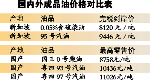 國內(nèi)外汽柴油價格首現(xiàn)倒掛 進口一噸汽油國內(nèi)賣理論上賺千元