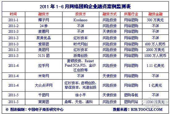 電商“寒冬論”背后:融資難度加大
