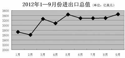 我國消費(fèi)增速連續(xù)回升