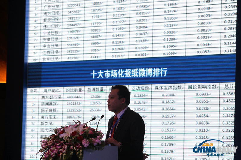 2012媒體微博高峰論壇在京舉行 發(fā)布媒體微博報告