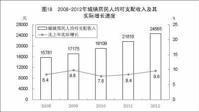附：中華人民共和國2012年國民經(jīng)濟(jì)和社會發(fā)展統(tǒng)計公報圖表