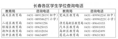 為您集齊長春城區(qū)各區(qū)的學(xué)區(qū)電話 查詢打這些號碼