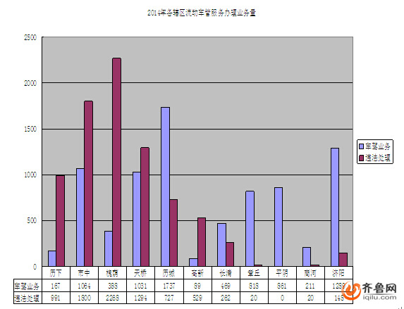 濟(jì)南建交管業(yè)務(wù)“三公里服務(wù)圈” 可讓交警上門服務(wù)