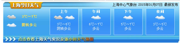 小寒夜冰粒“光顧”申城 明后天市區(qū)最低僅2℃