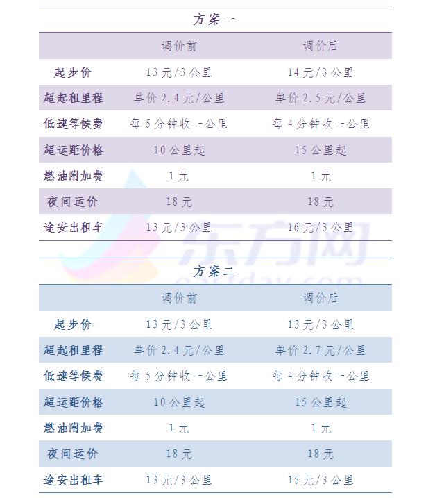 滬出租車運(yùn)價結(jié)構(gòu)調(diào)整聽證會于1月9日下午舉行