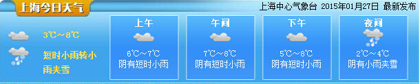 申城本周有望迎來兩場雪 今日起至周六空氣不臟
