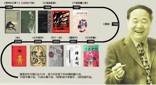 莫言你幸福嗎？ 于丹楊瀾等名家說(shuō)