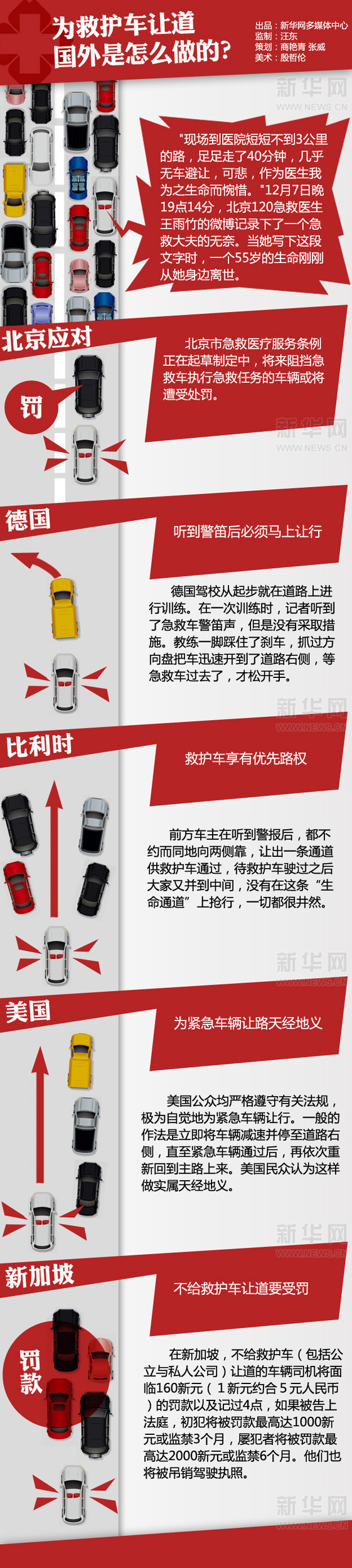 為救護車讓道，國外是怎么做的？