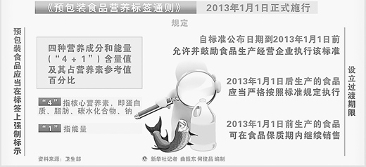 調(diào)查：有的食品營養(yǎng)標(biāo)簽隨意標(biāo) 鈣含量僅標(biāo)注一半