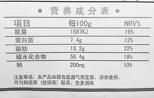 調(diào)查：有的食品營養(yǎng)標(biāo)簽隨意標(biāo) 鈣含量僅標(biāo)注一半