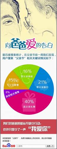 父愛(ài)如山百度告白 全球華人共享感恩新通道