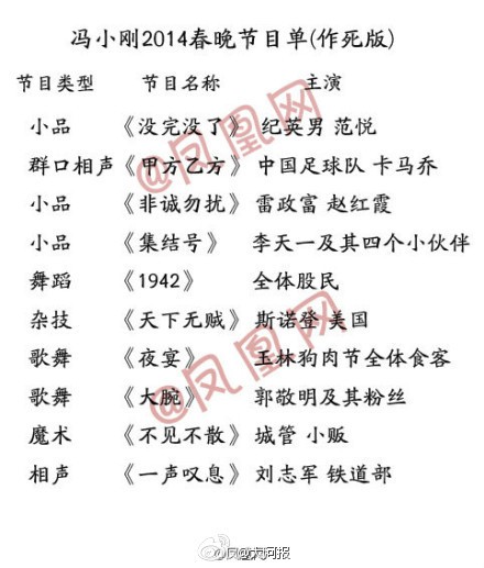 六成網(wǎng)友期待馮小剛?cè)未和韺а?曝瘋狂版節(jié)目單