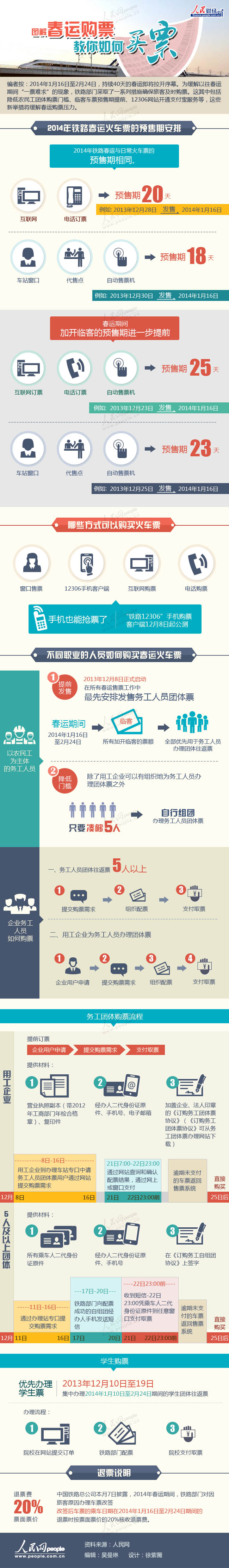 一張圖教你如何購(gòu)買春運(yùn)火車票