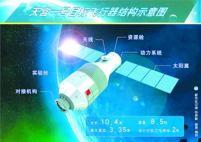 中國(guó)空間站2020年有望獨(dú)守太空 規(guī)模小造價(jià)低
