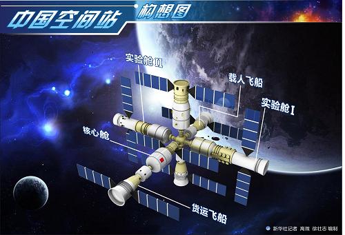 中國(guó)空間站2020年有望獨(dú)守太空 規(guī)模小造價(jià)低